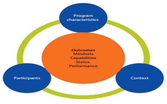  Education and Entrepreneurship